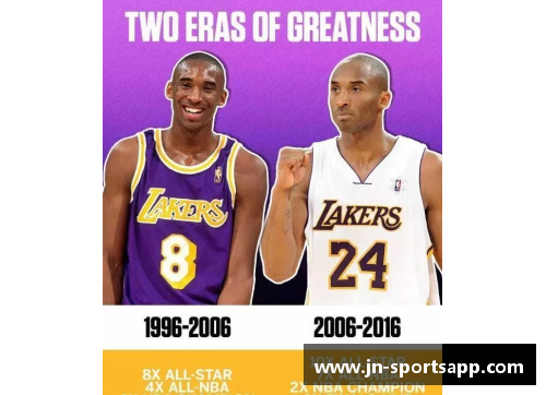 NBA球衣全明细：从经典到现代，球员与球队的完整装备汇总
