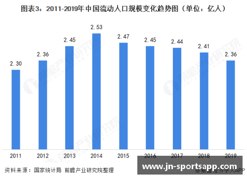 NBA球员租房需求及市场分析