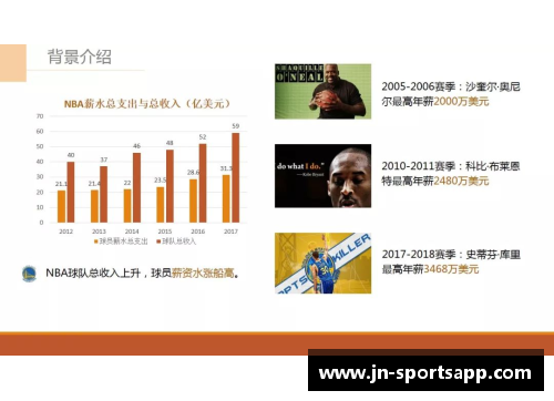 快船合同球员薪资分析与未来展望