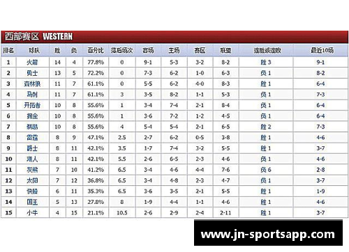 NBA球队2024赛季最新战绩与排名一览