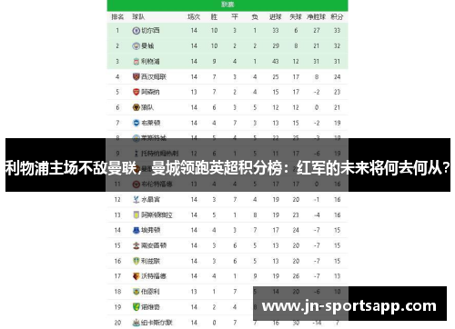 利物浦主场不敌曼联，曼城领跑英超积分榜：红军的未来将何去何从？
