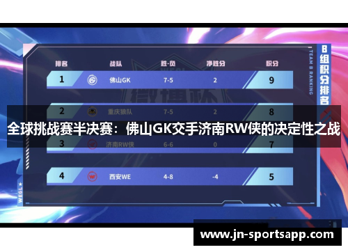 全球挑战赛半决赛：佛山GK交手济南RW侠的决定性之战